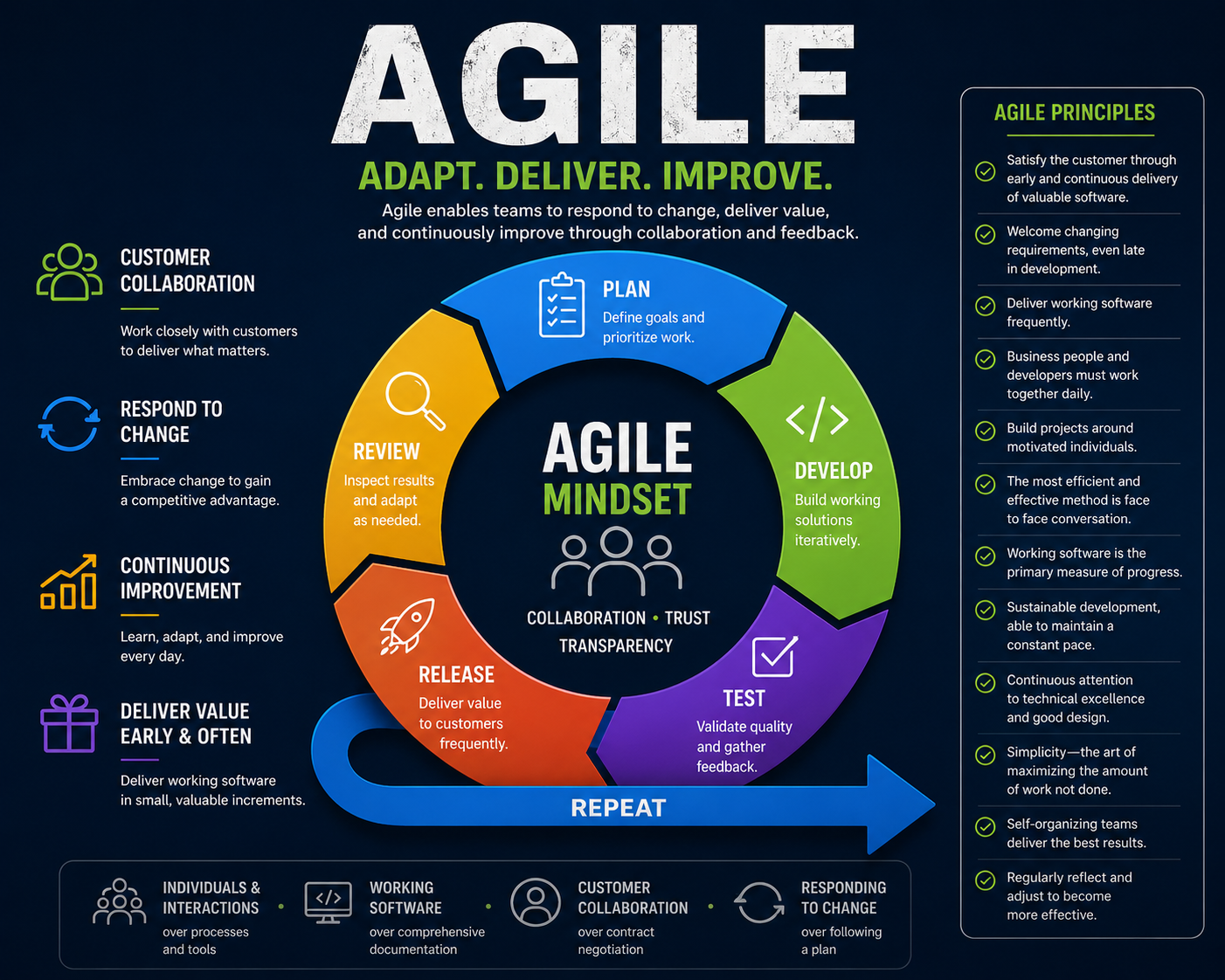 Agile